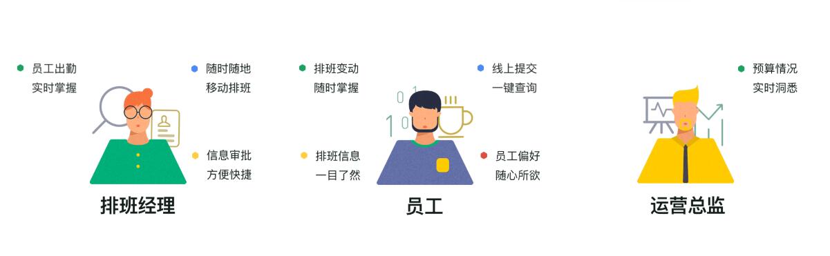 考勤系統(tǒng)