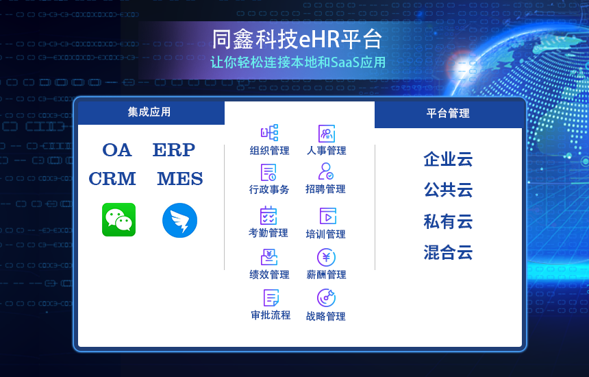 同鑫EHR系統