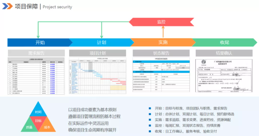 同鑫HR系統上線保障