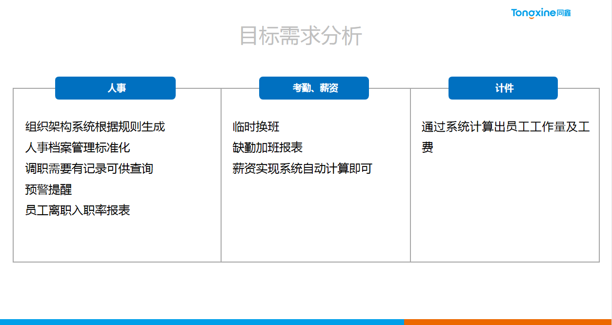 HR系統需求