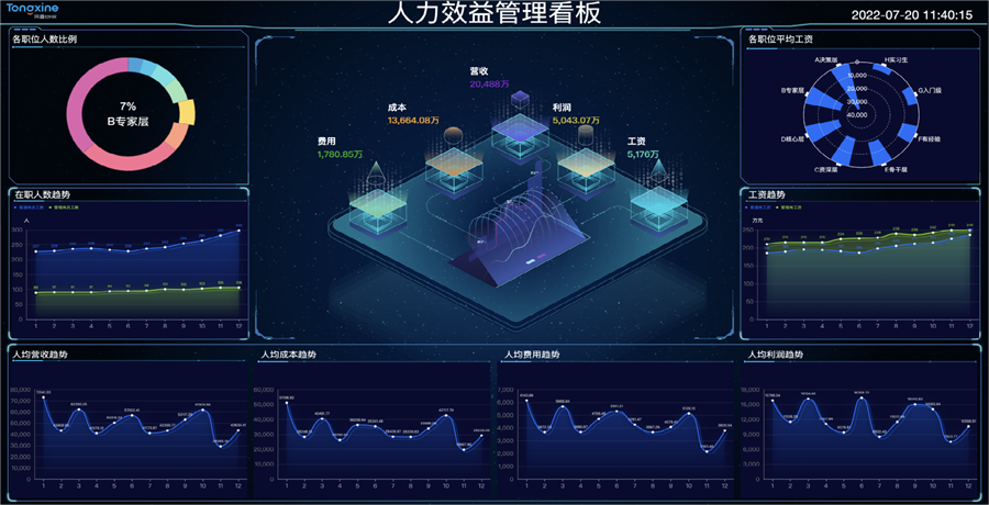 HR系統 BI報表