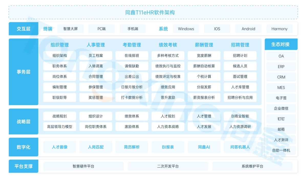 HR系統架構